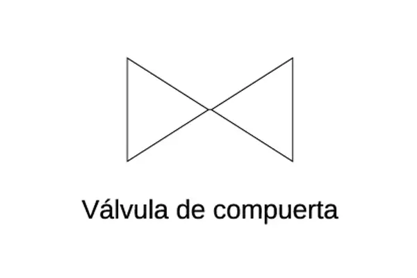 Simbología de la válvula de compuerta