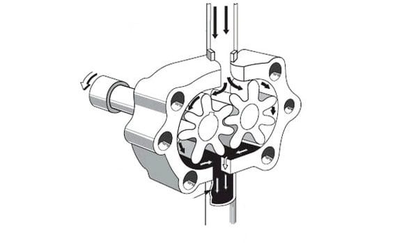 Bomba-hidráulica-de-engranaje-min